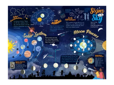 Signs in the Sky Poster, 24x18 inches